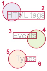 Navigation menu explanation