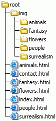 A directory structure containing 7 HTML documents in the root (animals.html, contact.html, fantasy.html, flowers.html, index.html, people.html, surrealism.html) and 5 directories (animals, fantasy, flowers, people, surrealism).